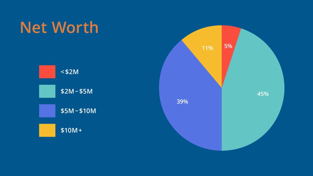 Net Worth